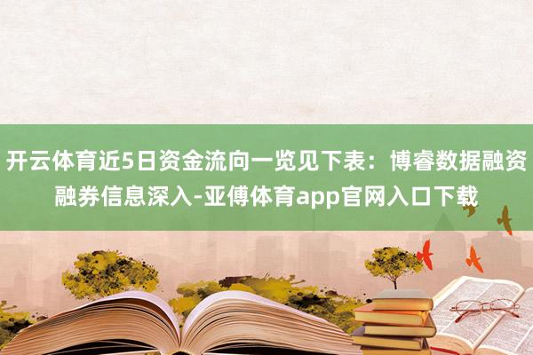 开云体育近5日资金流向一览见下表:博睿数据融资融券信息深入-亚傅体育app官网入口下载